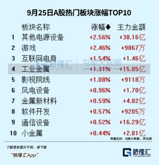 历史新高！7千亿“铜王”紫金矿业涨疯了