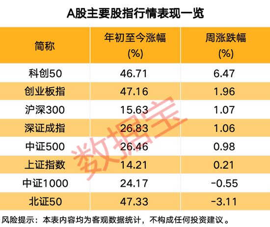 000627，将退市！下周两大潜力板块揭秘