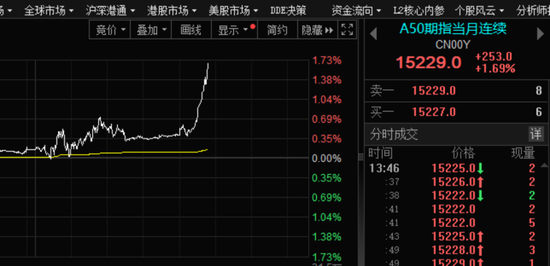 盘后，大利好！
