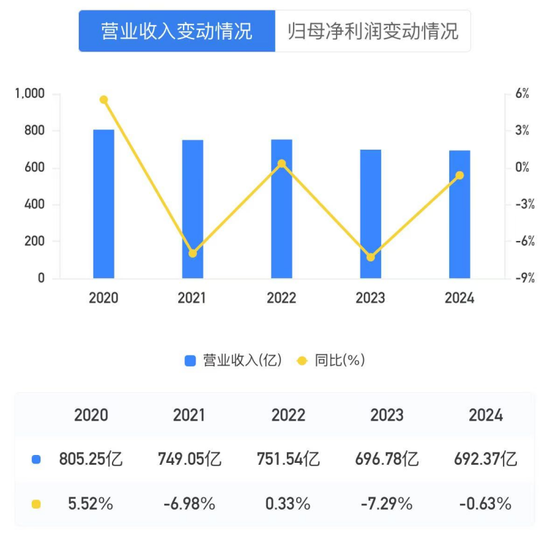59岁蔡希良掌舵四个月，广发银行换了行长
