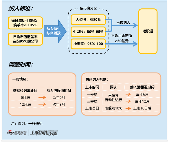 新股70天火速入港股通：云知声上市首日拉涨45%冲关港股通 入通后股价较高点跌近40%