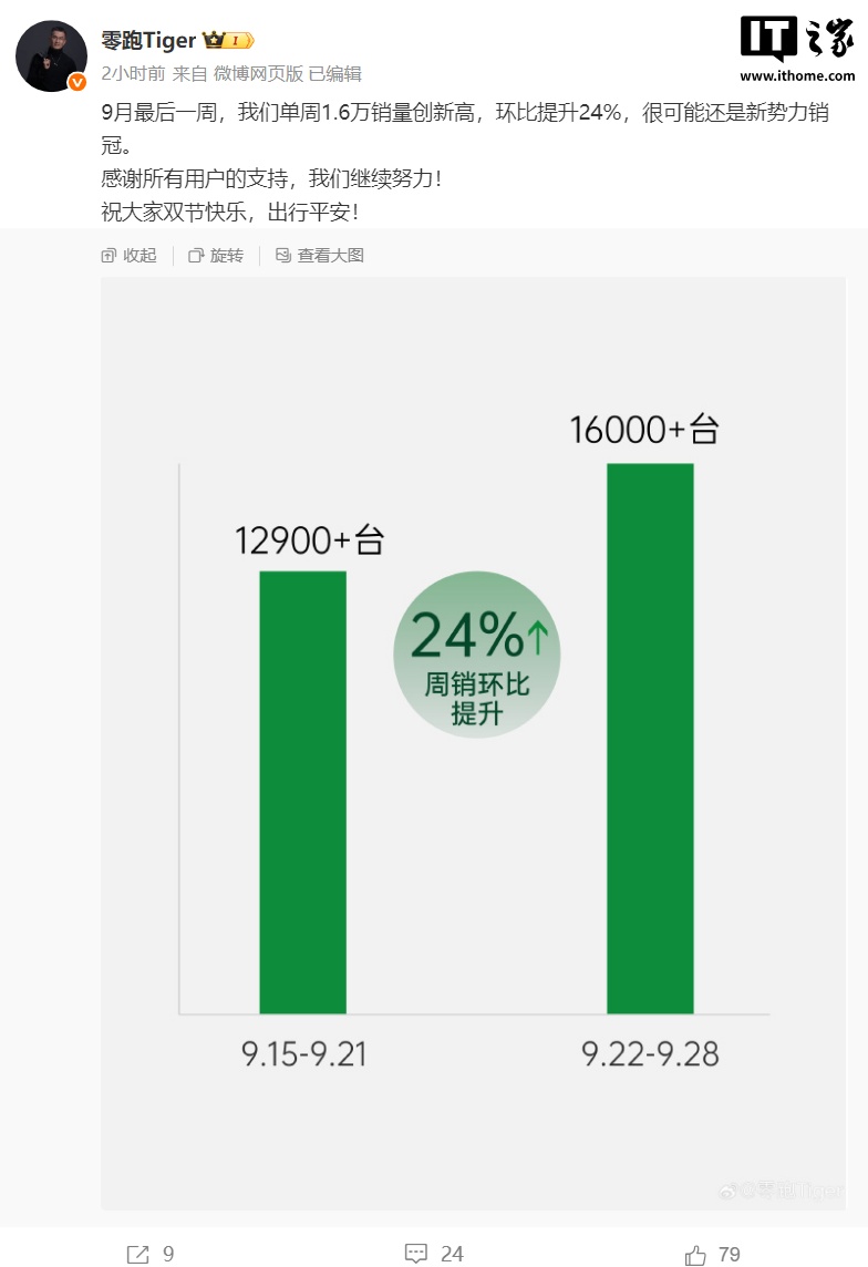 零跑汽车 COO 徐军：单周 1.6 万销量创新高，很可能还是新势力销冠