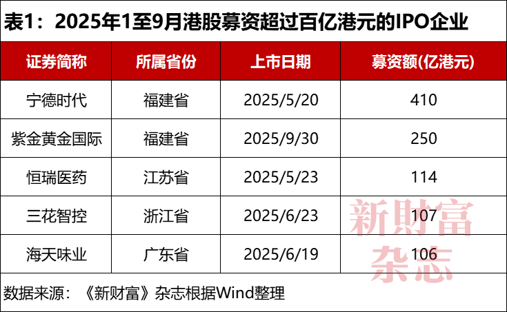 “十八线”小城，跑出个3000亿IPO，手握1591吨黄金，毛利率46.5%，利润翻倍！陈景河身家超25亿