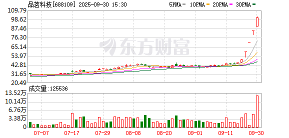 品茗科技龙虎榜：营业部净买入1.01亿元