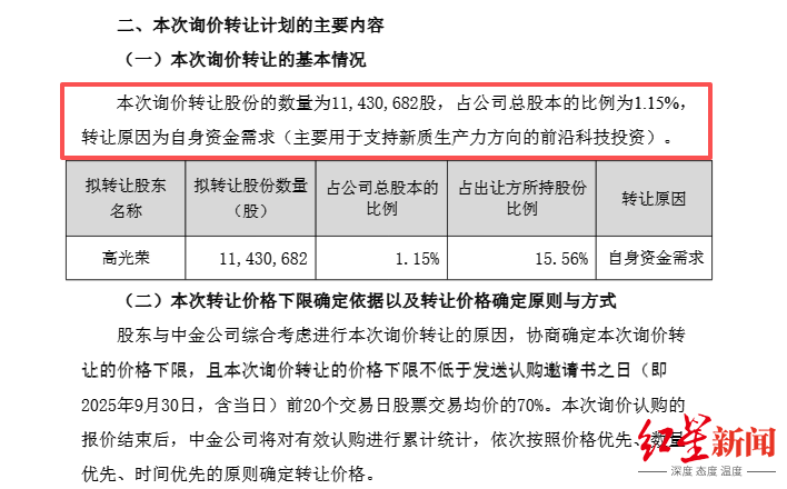3600亿大牛股新易盛董事长拟高位减持，减持股份最新市值超40亿，将降为第二大股东