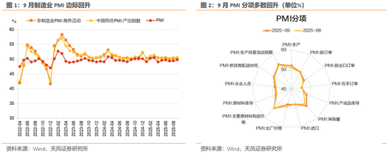 天风策略：平稳的十一
