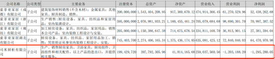 索菲亚核心业务增长乏力，多品牌与渠道战略遇阻