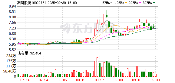 因标的财务更新中止审核 友阿股份并购重组仍稳步推进