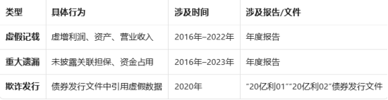 欺诈发行+财务造假 亿利洁股民索赔区间确认