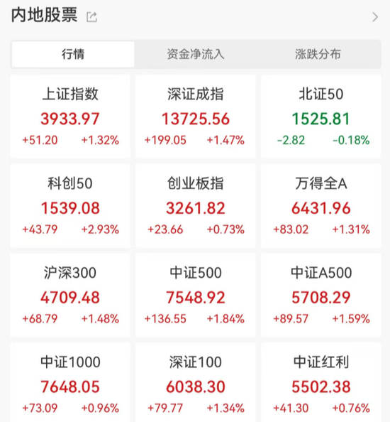 突发警告！AI泡沫，或引发“剧烈的市场回调”