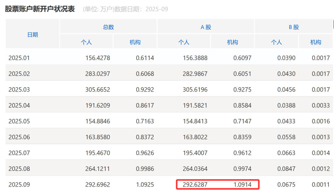 A股大消息，又“爆了”