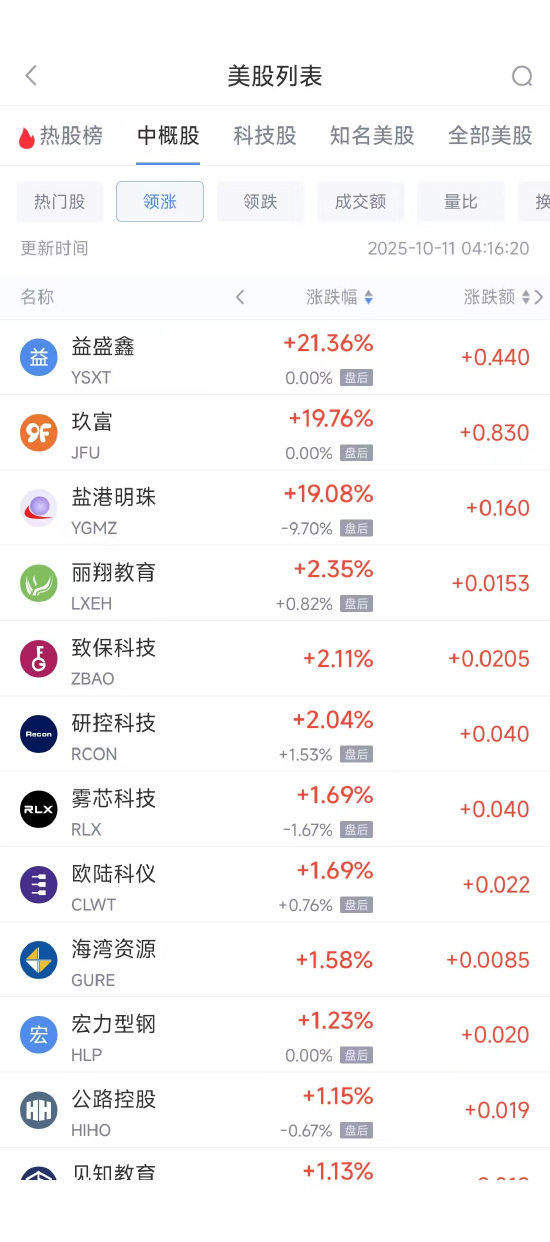 周五热门中概普跌 台积电跌6.41%，阿里巴巴跌8.45%