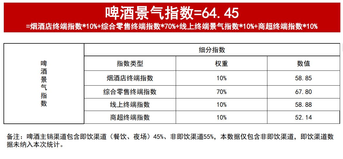 企业跨界“玩酒”，为啥都砸向精酿啤酒？答案可能在这里……