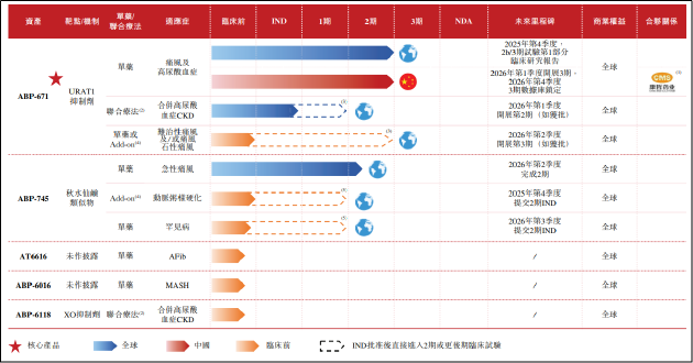 新元素药业IPO：痛风王牌产品商业化价值兑现面临挑战 估值低于市场IPO前夕股东平价转让股权