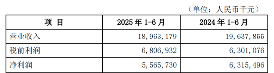 微众银行个人客户数超4亿 “微粒贷”投诉量暴涨