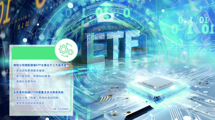 银行理财大举配置科创债ETF