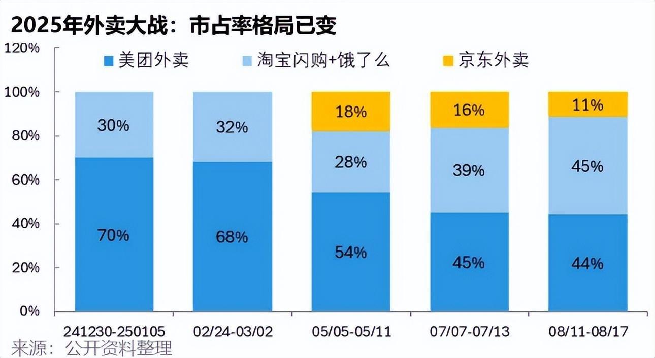 商户云集，流量、生态、运力空前强大的淘宝闪购已为双11做好准备