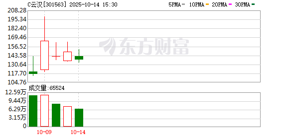 实探云汉芯城深圳订单履约中心：为电子元器件交付注入数智 “灵魂”