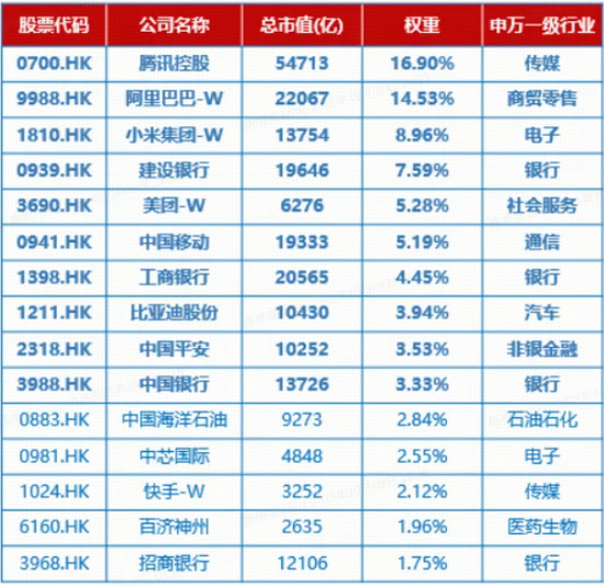 真正的机会