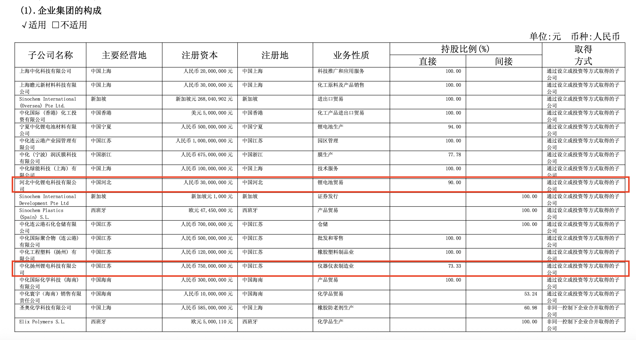 又一家锂电子公司破产，中化国际新能源战略大撤退