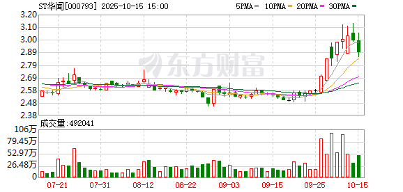 ST华闻10月15日大宗交易成交99.76万元