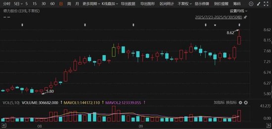 002571，控制权变更！明天复牌！