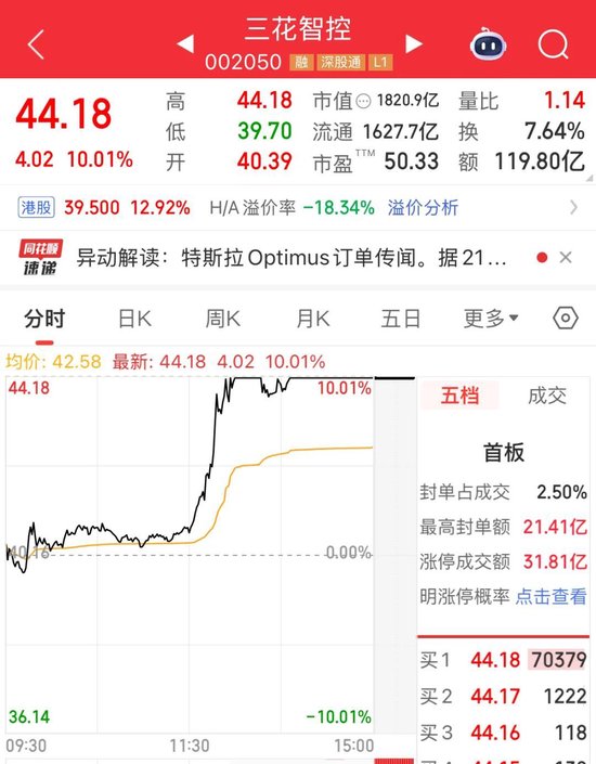 002050，深夜紧急澄清！持续加仓，北向资金三季度持股动向出炉（附名单）