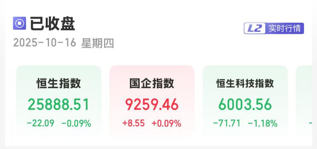 港股三大指数涨跌互现 创新药板块表现活跃