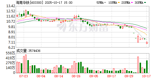 海南华铁：公司及控股子公司无逾期对外担保
