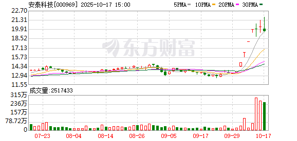 安泰科技：公司以先进金属新材料及制品的研发、生产和销售为主业