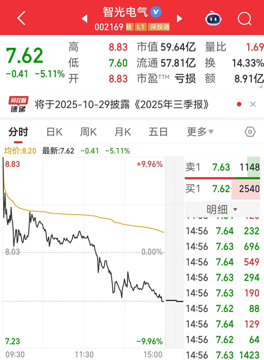 002169股价“大跳水”！“上翻收购”条款曝光