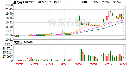 通润装备：公司将继续深耕光储产业领域
