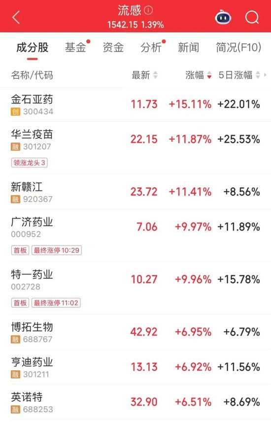 毒株与去年不同，流感季或提前！抗流感概念异动拉升