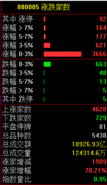 突发！跳水！