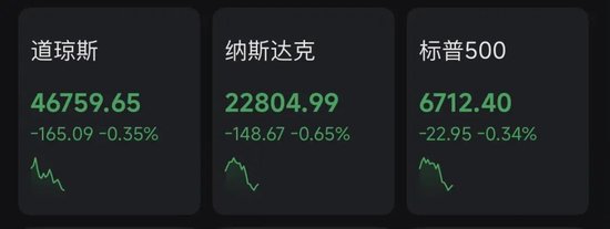 深夜，全线下跌！超16万人爆仓！
