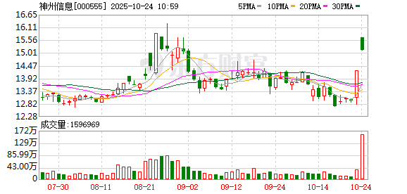 神州信息成交额创2025年3月25日以来新高