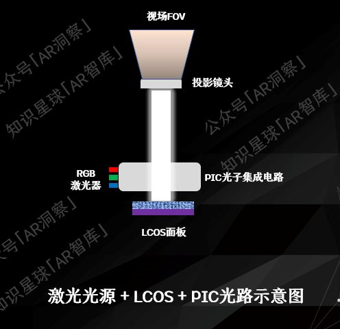 AR眼镜光学方案揭秘:激光光源凭什么成为LCOS的最佳搭档?