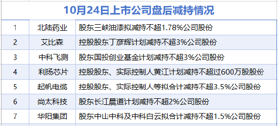 10月24日增减持汇总：北陆药业等7家公司减持 暂无A股增持（表）
