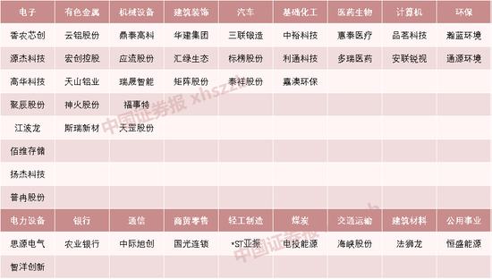 本周43只个股股价创历史新高 存储芯片板块相关个股成交活跃 本周43只个股股价创历史新高 存储芯片板块相关个股成交活跃