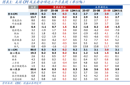 国盛宏观:市场降息预期“领跑”的背后 国盛宏观:市场降息预期“领跑”的背后