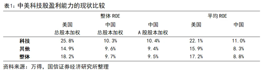 国信证券:对比历史看四中全会公报 五年一次产业变迁