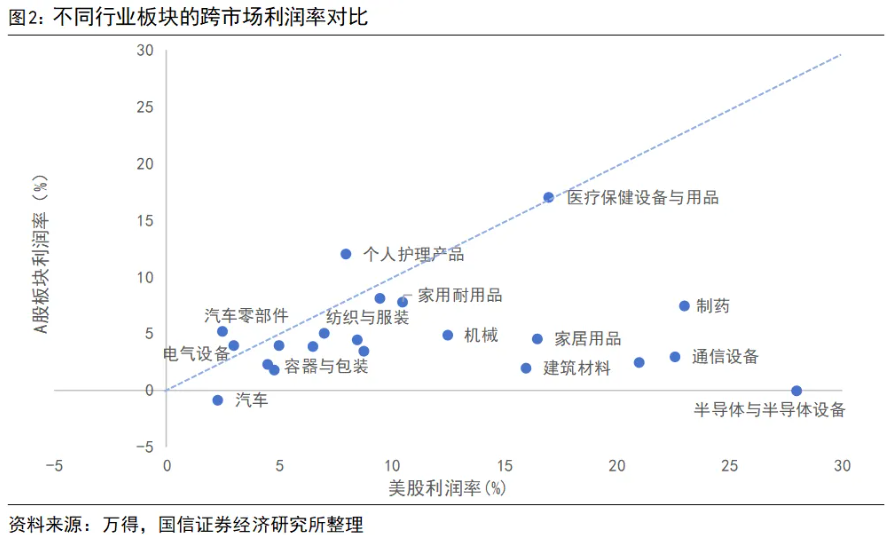 国信证券:对比历史看四中全会公报 五年一次产业变迁