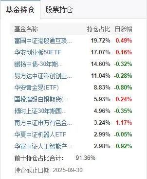 防守还是出击?“基金买手”四季度这样干