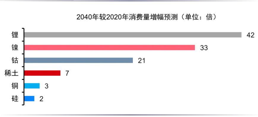 安全为先:从资源到制造 安全为先:从资源到制造
