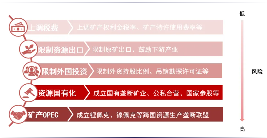 安全为先:从资源到制造