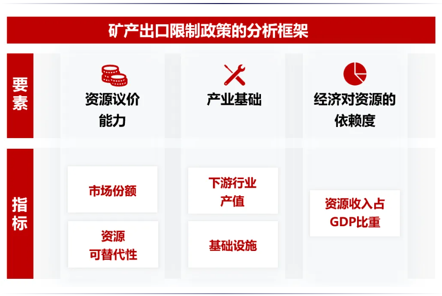 安全为先:从资源到制造