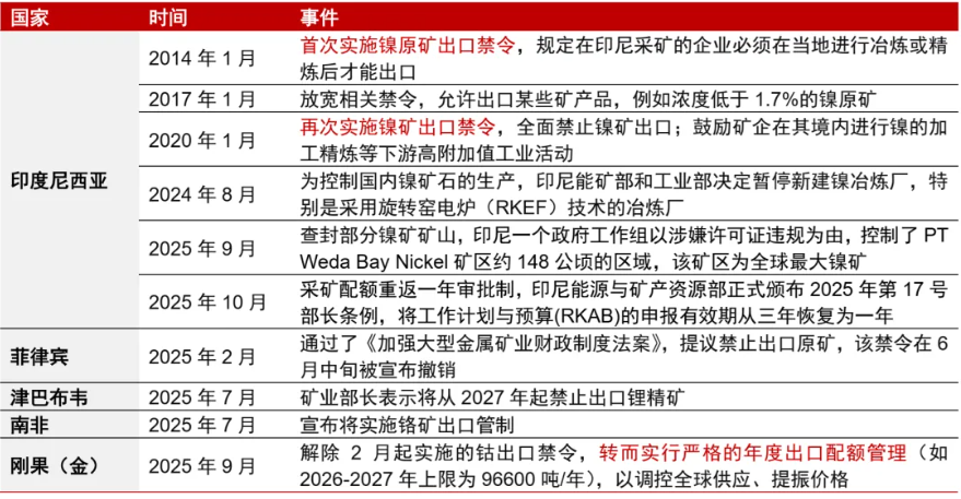 安全为先:从资源到制造