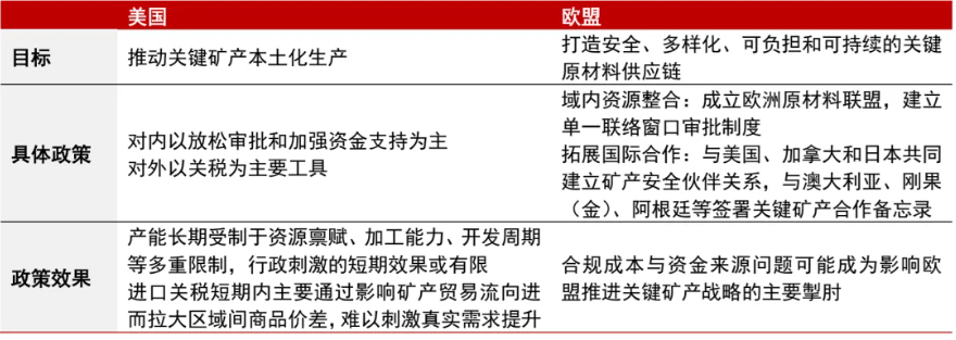 安全为先:从资源到制造