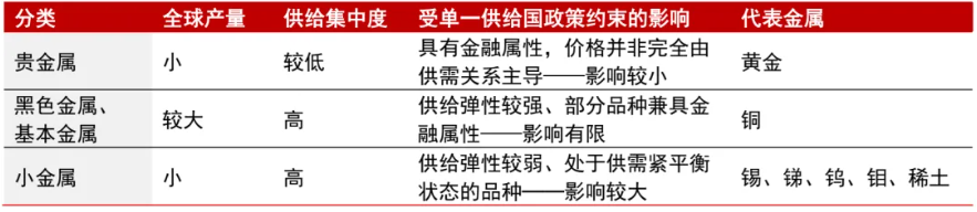 安全为先:从资源到制造