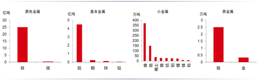 安全为先:从资源到制造